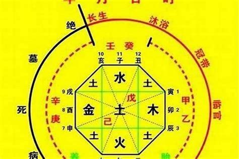 八字喜土|八字喜土是什么意思